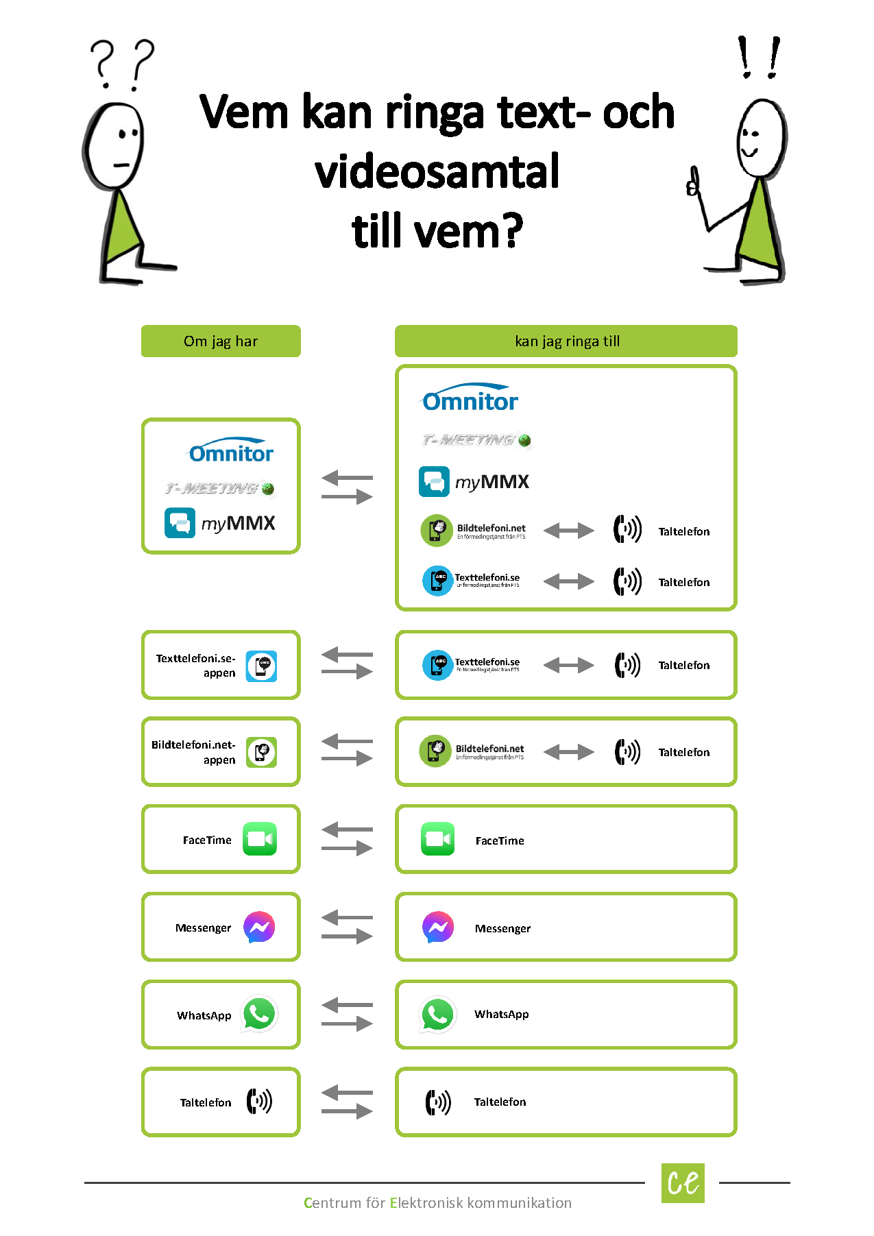 Vem_kan_ringa_till_vem_flode2.png