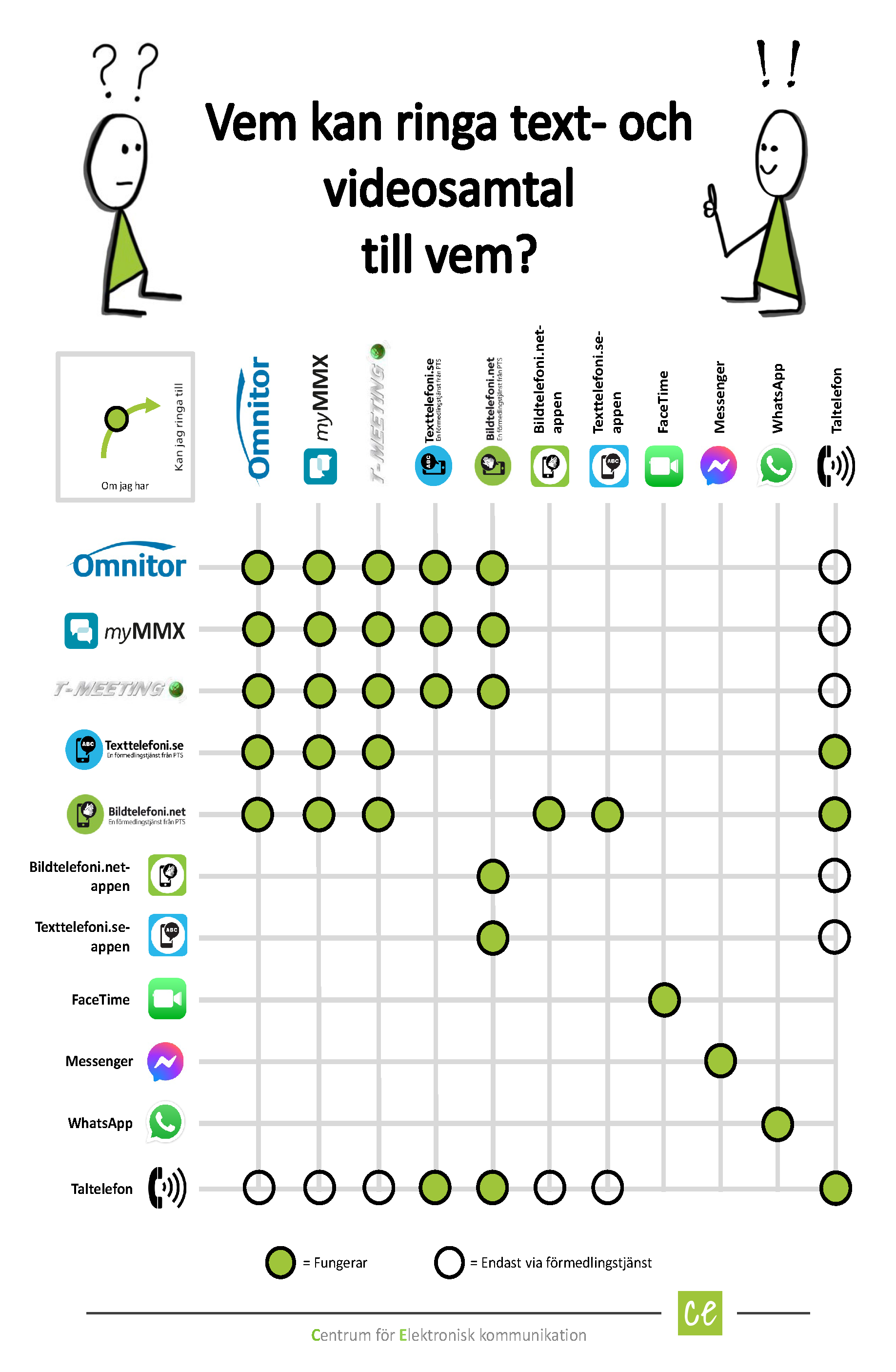Vem_kan_ringa_till_vem_matris2.png