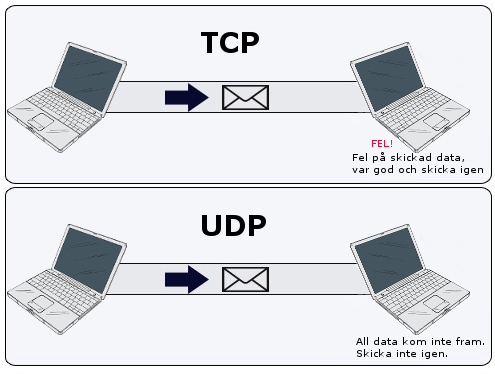 tcpochudp.png